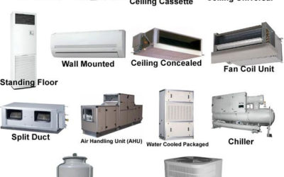 Types of air conditioning units. Which is right for you?