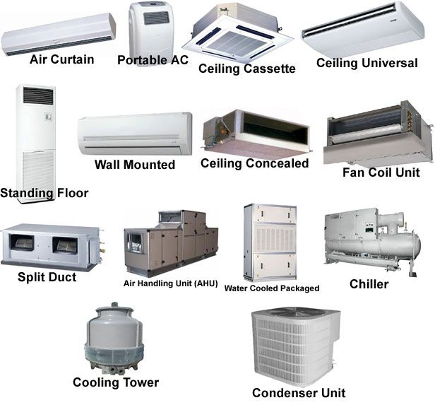 Types of air conditioning units. Which is right for you? | Citywide ...